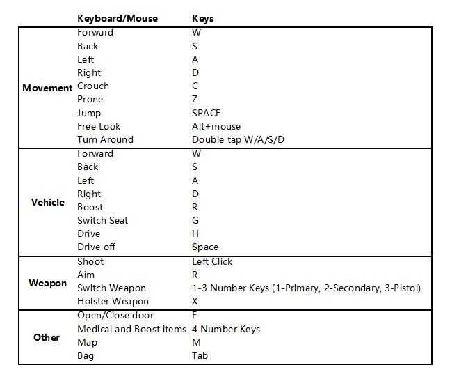 How to set key mapping and play rules of survival on PC ...