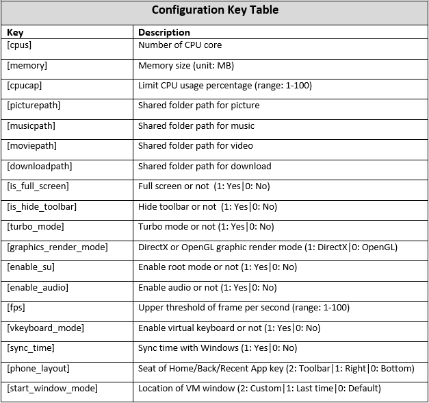 configuration key table