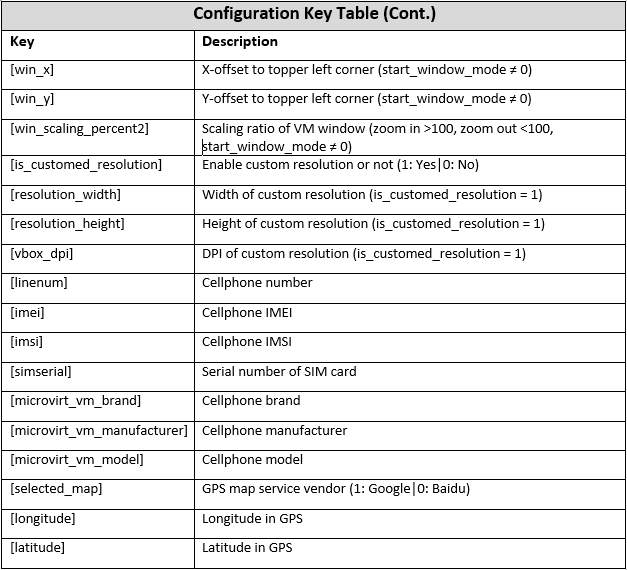 configuration key table