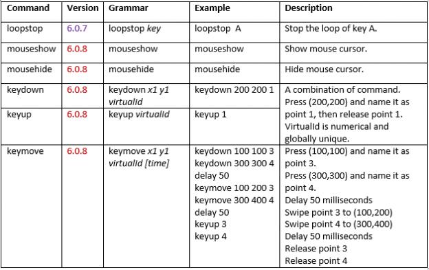 macro13