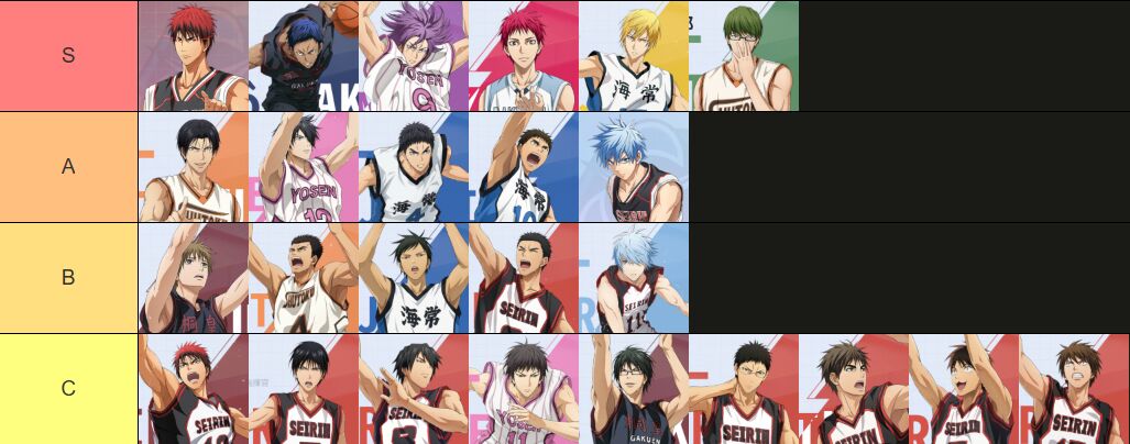 Tier List ตัวละคร Kuroko's Basketball Street Rivals อัปเดต มี.ค. 2026 PC