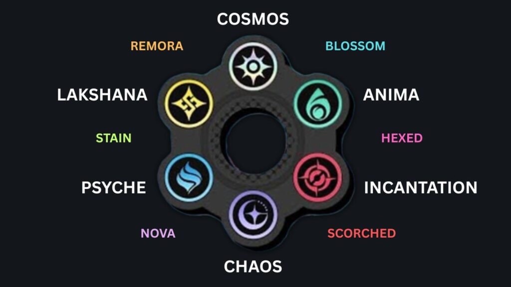 NTE Esper Cycle Reactions Infographic