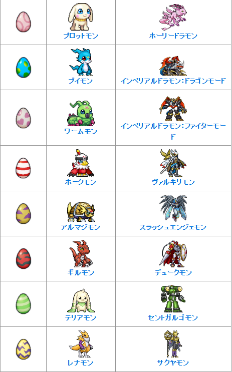 パートナーデジモン一覧