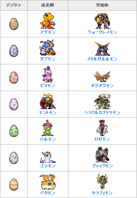 パートナーデジモン一覧