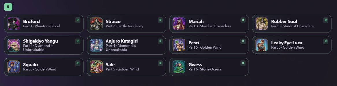 JoJo's Bizarre Adventure: GS R Character Tier List