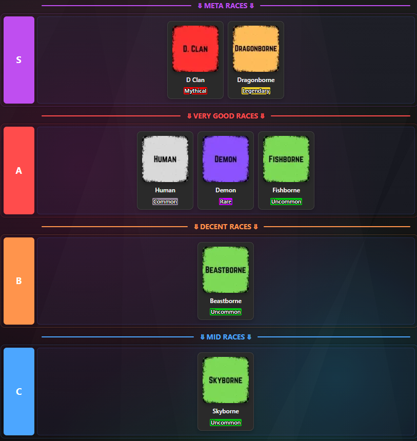 Haze Seas Race Tier List