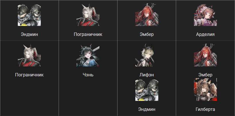 Arknights: Endfield Физическая команда с Пограничником