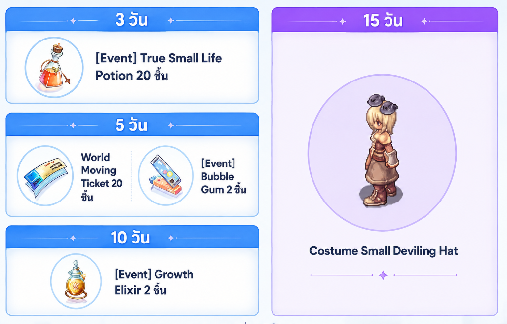 วิธีรับไอเทมฟรีและโค้ด Ragnarok RO Zero Global ล่าสุด