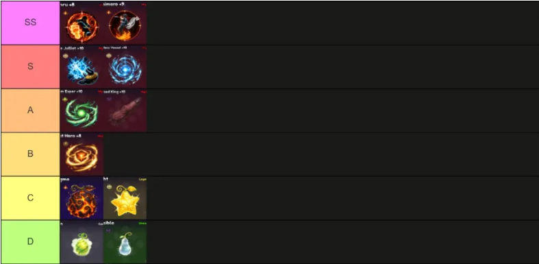 Legacy Piece Abilities Tier List