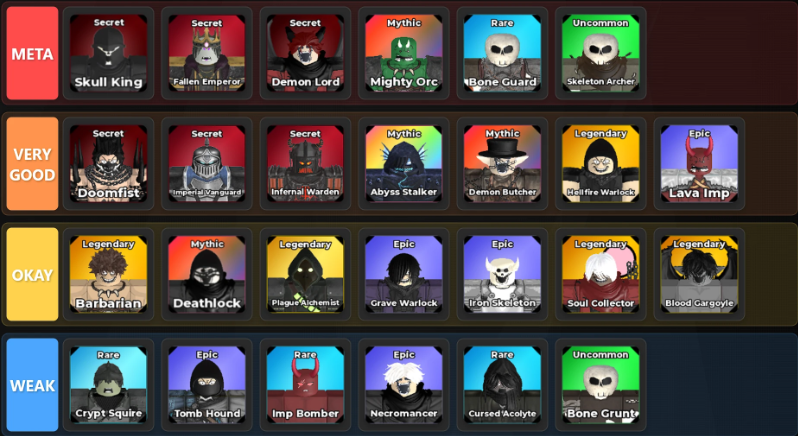 Be The Final Boss Unit Tier List