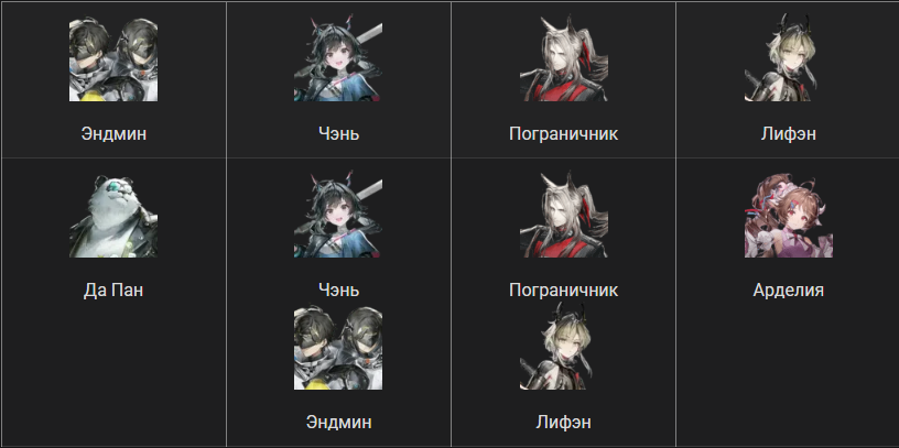 Arknights: Endfield Моно-физическая команда