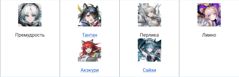 Лучшие команды для Лиино в Arknights: Endfield