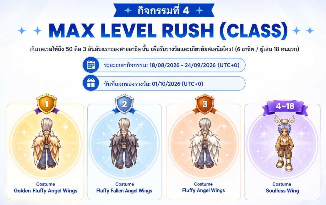 วิธีรับไอเทมฟรีและโค้ด Ragnarok RO Zero Global ล่าสุด