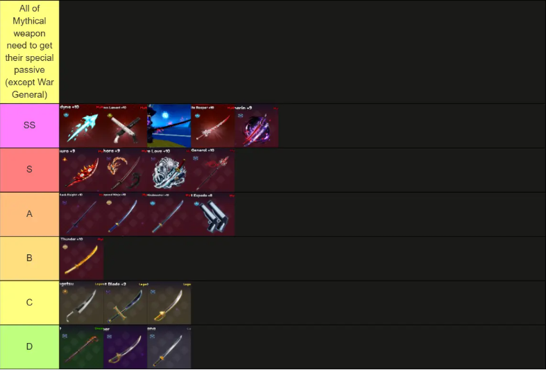 Legacy Piece Weapons & Swords Tier List