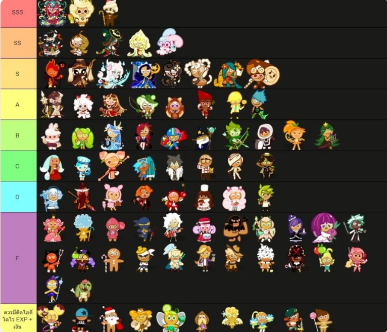 Cookie Run Classic | Tier List คุกกี้สายฟาร์ม! มือใหม่ต้องมี ไว้ปั๊มเงินโหดๆ