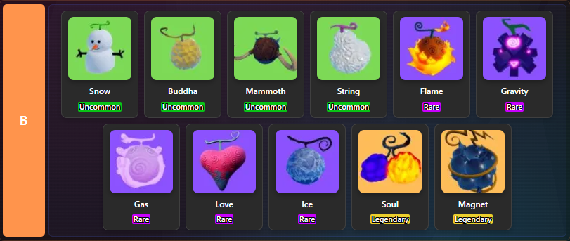Which Fruits Are B Tier in Haze Seas?