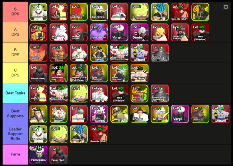 Anime Squadron Tier List