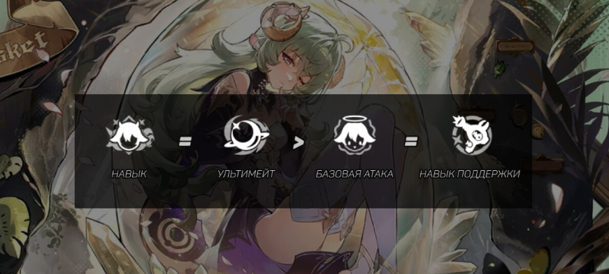 Какие навыки Ирой в Neverness to Everness